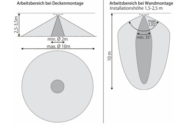 LEDINO BEWEGINSSENSOR MET SCHEMERSCHAK.TYPE5