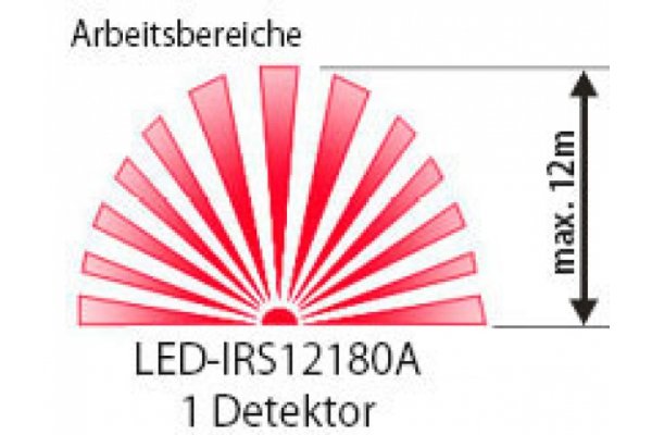 LEDINO BEWEGINSSENSOR MET SCHEMERSCHAK.TYPE2